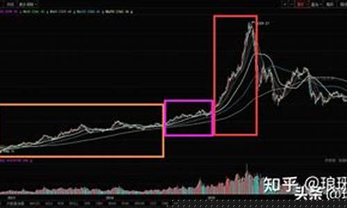 牛市初期哪些板块先涨(牛市开始什么板块先涨)_https://www.xzdzcjx.com_北交所_第1张