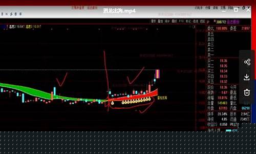 杨殿方指标(杨殿方指标公式潜龙出海)_https://www.xzdzcjx.com_上交所_第1张