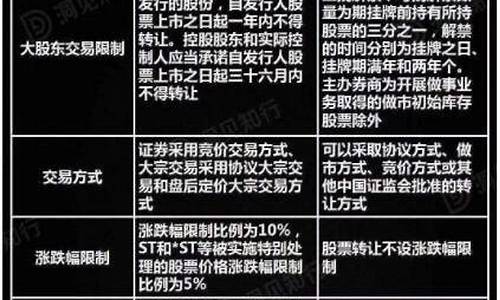 股票的玩法与规则(股票的玩法有哪几种)_https://www.xzdzcjx.com_上交所_第1张