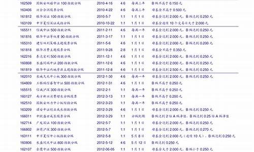 最新深圳50股票名单(深50是哪些股票)_北交所_第1张_财经网 最新深圳50股票名单(深50是哪些股票)_https://www.xzdzcjx.com_北交所_第1张