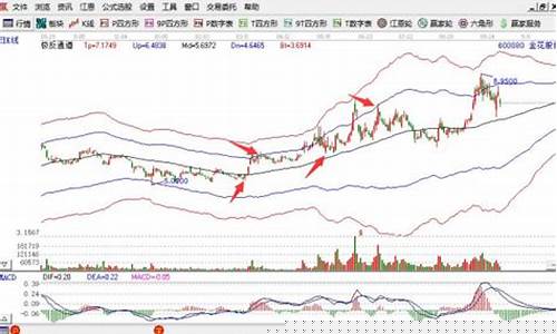 目前买什么股票比较稳赚(目前买什么股票比较稳赚的多)_https://www.xzdzcjx.com_科创板_第1张