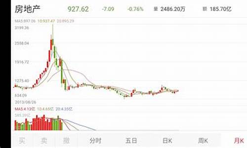 牛市炒作板块先后顺序是什么(牛市炒币)_https://www.xzdzcjx.com_北交所_第1张