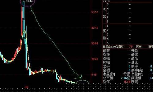 股票一直跌最后会怎么样(股票一直跌还能卖出去吗)_https://www.xzdzcjx.com_深交所_第1张
