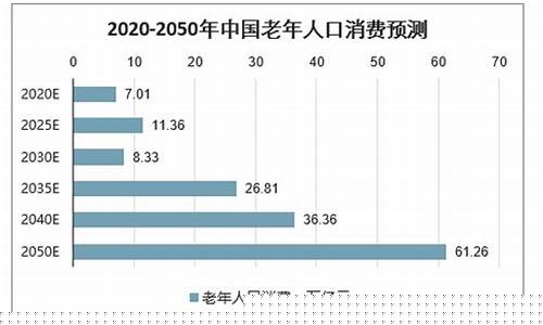 中老年消费行业有哪些(中老年消费市场)_https://www.xzdzcjx.com_创业板_第1张