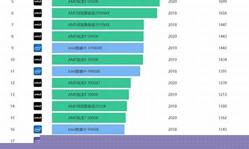 算力排行榜(算力排行榜2022)_https://www.xzdzcjx.com_科创板_第1张