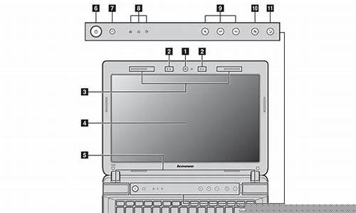 笔记本使用入门基本知识(笔记本电脑技巧使用大全)_https://www.xzdzcjx.com_北交所_第1张