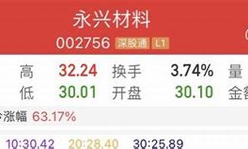 股友交流平台(股友交流平台)_https://www.xzdzcjx.com_深交所_第1张