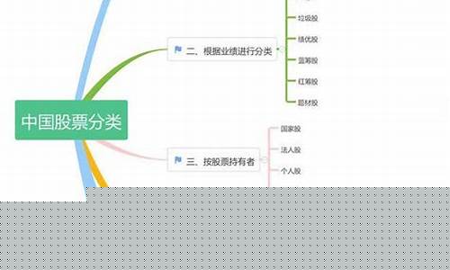 股票分类为哪四种(股票分类为几个板块)_https://www.xzdzcjx.com_上交所_第1张
