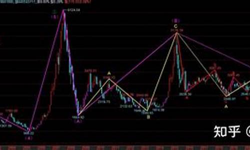 深成指数行情走势今天(深成指大盘指数今日行情)_https://www.xzdzcjx.com_创业板_第1张