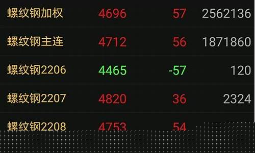 期货交易基础知识测试题答案(期货交易基础测试题库)_https://www.xzdzcjx.com_北交所_第1张