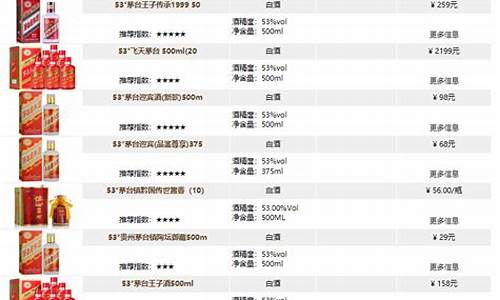 茅台今日价格(茅台今日价格一览表)_https://www.xzdzcjx.com_创业板_第1张