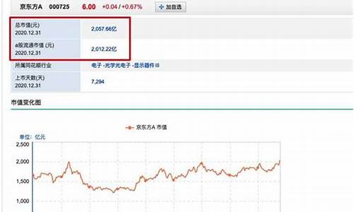 股票市值多大合适啊(股票市值怎么查询)_https://www.xzdzcjx.com_科创板_第1张