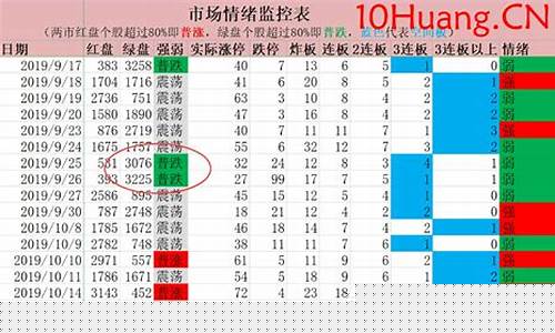 股市行情周期表(股市行情时间周期)_https://www.xzdzcjx.com_深交所_第1张