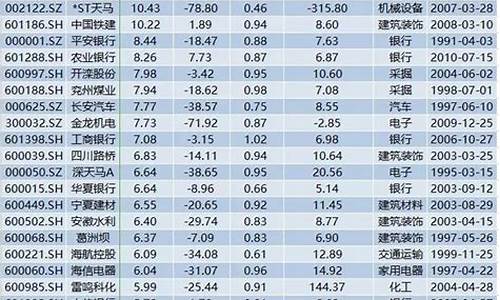 破净最多的优质股(破净的股票值得购买吗)_https://www.xzdzcjx.com_上交所_第1张