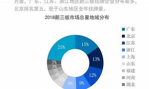 新三板市场资本(新三板场内市场)_https://www.xzdzcjx.com_深交所_第1张