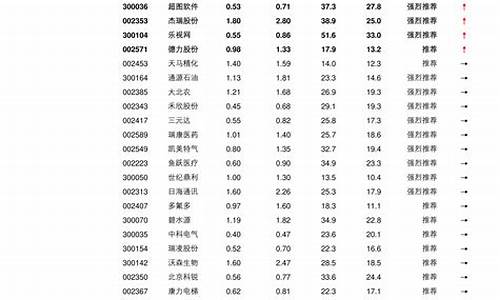 股票56个板块一览表 大健康(股票中的56个行业板块明细)_https://www.xzdzcjx.com_科创板_第1张