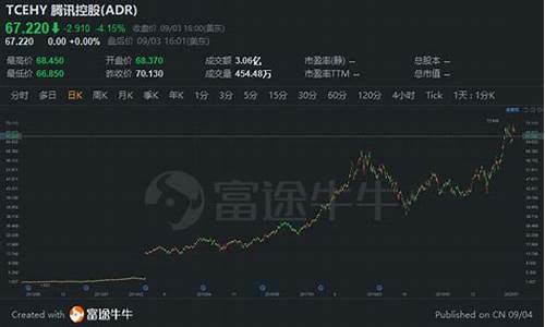 美股上市容易吗(美股上市好处)_https://www.xzdzcjx.com_深交所_第1张