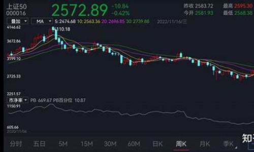 股票分位线(股票中的分位点是什么意思)_https://www.xzdzcjx.com_上交所_第1张