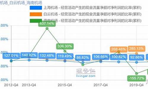 海南机场股票未来估值(海南机场股票适合长期持有吗)_https://www.xzdzcjx.com_深交所_第1张