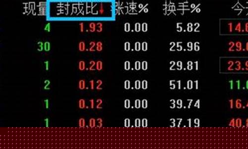 股票封成比多大为好(股票封单比是什么)_https://www.xzdzcjx.com_深交所_第1张