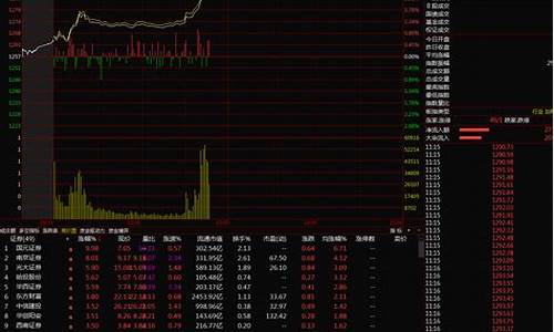 券商板块行情一览(券商板块行情一览手机金融界)_https://www.xzdzcjx.com_北交所_第1张
