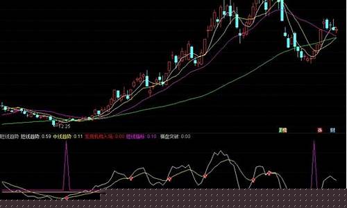 趋势短线指标公式(趋势短线指标公式是什么)_https://www.xzdzcjx.com_北交所_第1张