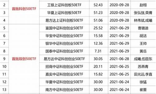 恒生ah50etf(恒生电子股吧)_https://www.xzdzcjx.com_深交所_第1张