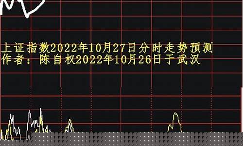 上证指数 样本股 权重(上证指数权重板块)_https://www.xzdzcjx.com_创业板_第1张