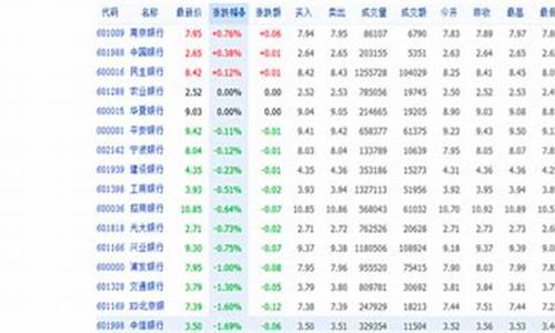 蓝筹股能买吗(蓝筹股可以买吗)_https://www.xzdzcjx.com_深交所_第1张