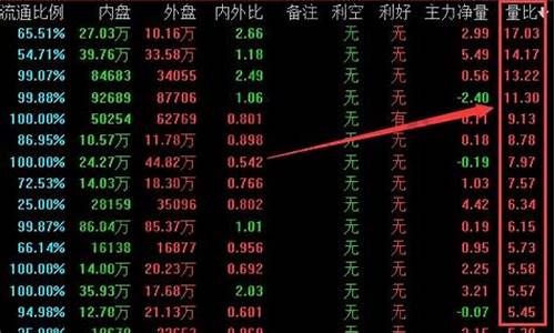 量比和换手率多少最好(量比和换手率的特殊用法)_https://www.xzdzcjx.com_上交所_第1张