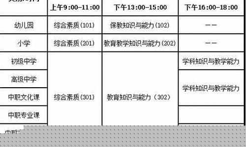 教师资格证多久报名2021(教师资格证多久报名多久考试)_https://www.xzdzcjx.com_深交所_第1张