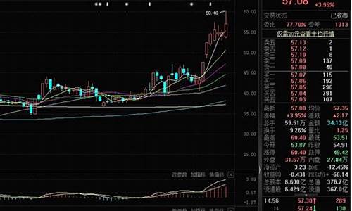 股票中国软件明天还会涨吗知乎(股票中国软件现在的走势如何)_https://www.xzdzcjx.com_创业板_第1张