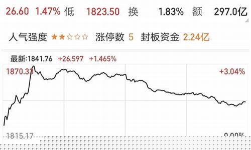 房地产板块最新利好消息(房地产股市行情最新消息今天)_https://www.xzdzcjx.com_深交所_第1张