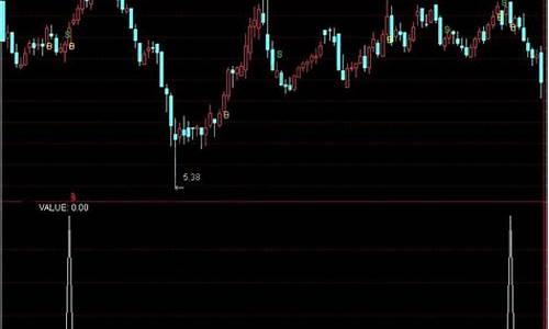 股票s点b点是什么意思(股票t+0怎么开通)_https://www.xzdzcjx.com_上交所_第1张