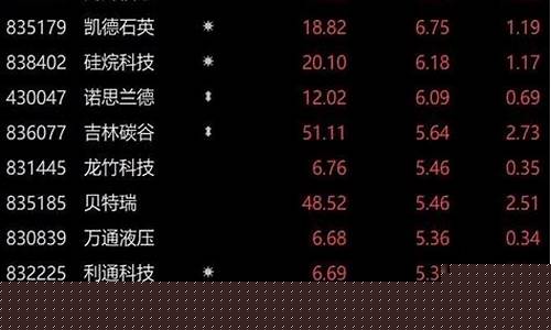 北证50指数放量大涨(北证券指数)_https://www.xzdzcjx.com_科创板_第1张