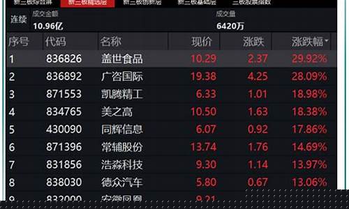 数据交易所概念股龙头(数据交易所概念股龙头浙江省)_https://www.xzdzcjx.com_上交所_第1张