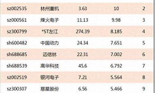 军工第一妖股6.8元的股票代码(2021年军工妖股)_https://www.xzdzcjx.com_深交所_第1张