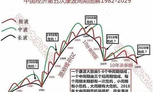 朱格拉周期和基钦周期(四大经济周期理论)_https://www.xzdzcjx.com_北交所_第1张