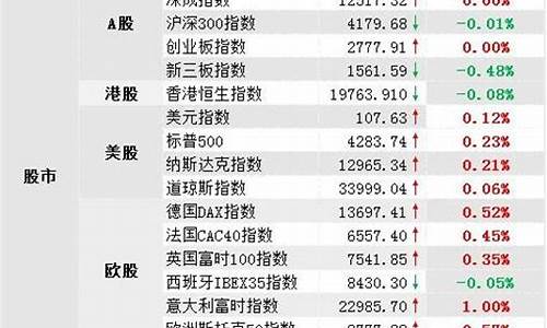 环球指数新浪财经(环球指数汇总新浪网)_https://www.xzdzcjx.com_上交所_第1张