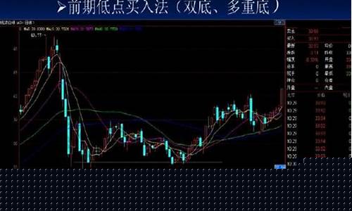 股票买入技巧视频(股票买入和卖出技巧)_https://www.xzdzcjx.com_深交所_第1张