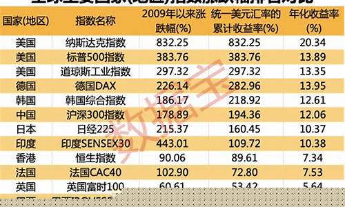 股市涨跌排行榜(股市涨跌前十名)_https://www.xzdzcjx.com_深交所_第1张