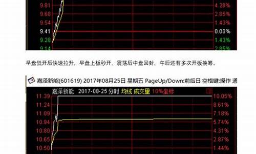 股票分歧怎么判断(股票的分歧)_https://www.xzdzcjx.com_创业板_第1张