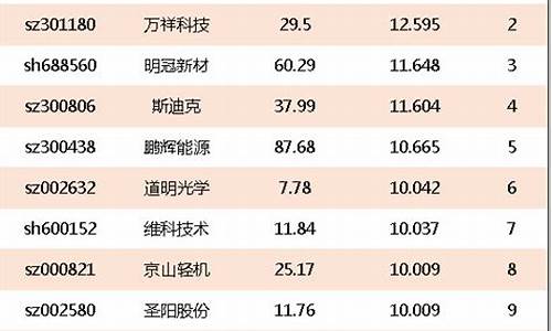 美股锂电池股票代码(新东方美股股票代码)_https://www.xzdzcjx.com_北交所_第1张