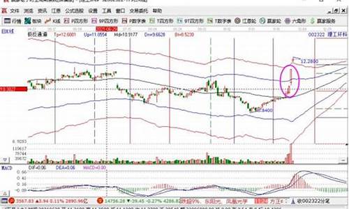 股票封板还能买入吗现在(股票封板还能交易吗)_https://www.xzdzcjx.com_科创板_第1张
