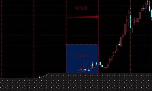 江恩时间窗口是什么意思(江恩时间因素揭秘)_https://www.xzdzcjx.com_创业板_第1张