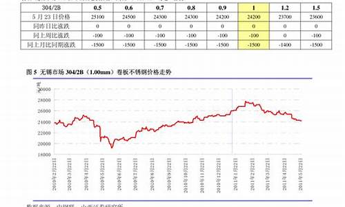 稀土期货实时行情走势(稀土期货实时行情走势最新)_https://www.xzdzcjx.com_深交所_第1张