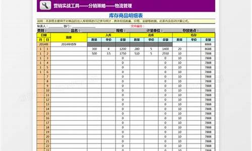 小规模库存商品怎么做分录(小规模纳税人库存商品会计分录)_https://www.xzdzcjx.com_深交所_第1张
