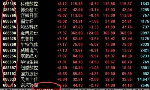 股票688开头买入条件(688开头的股票怎么买卖)_https://www.xzdzcjx.com_创业板_第1张
