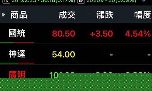 近期看好的股票(近期比较看好的股票)_https://www.xzdzcjx.com_创业板_第1张