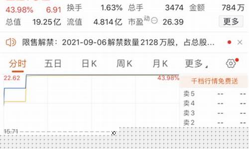 股票涨一个点是多少钱(买股票涨一个点是多少)_https://www.xzdzcjx.com_创业板_第1张